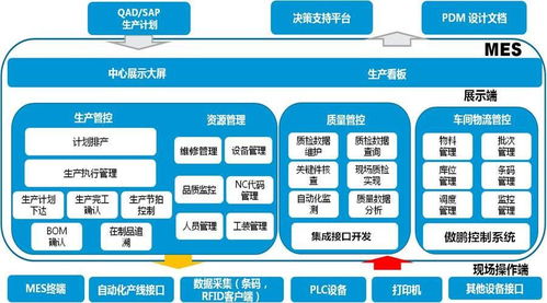 微締電子MES系統解決方案 提升制造業信息化水平的計算機系統服務