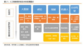 天風(fēng)對(duì)話科創(chuàng)板 計(jì)算機(jī)行業(yè)迎新契機(jī)，市場(chǎng)節(jié)奏復(fù)刻2009年